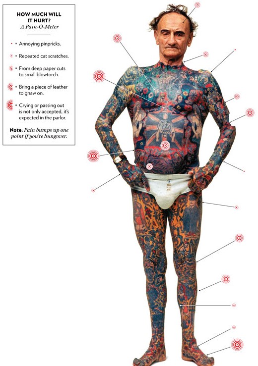 Tattoo Pain Chart | Tattoo Design Shop